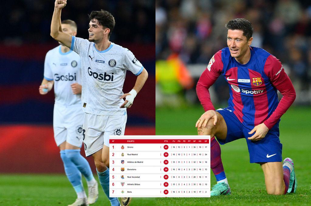 ¡Girona, el rey de España! Así marcha la tabla de posiciones de LaLiga: Real Madrid y Barcelona miran desde abajo