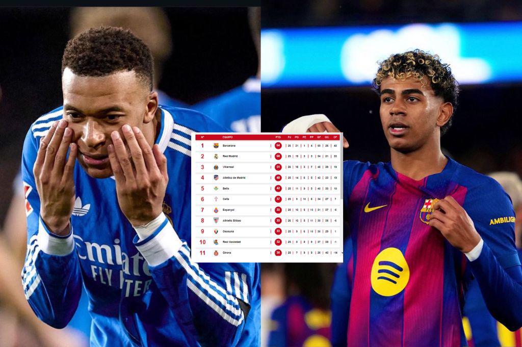Barcelona da revés al Real Madrid: así quedó la tabla de posiciones de LaLiga tras la exhibición de Lamine Yamal