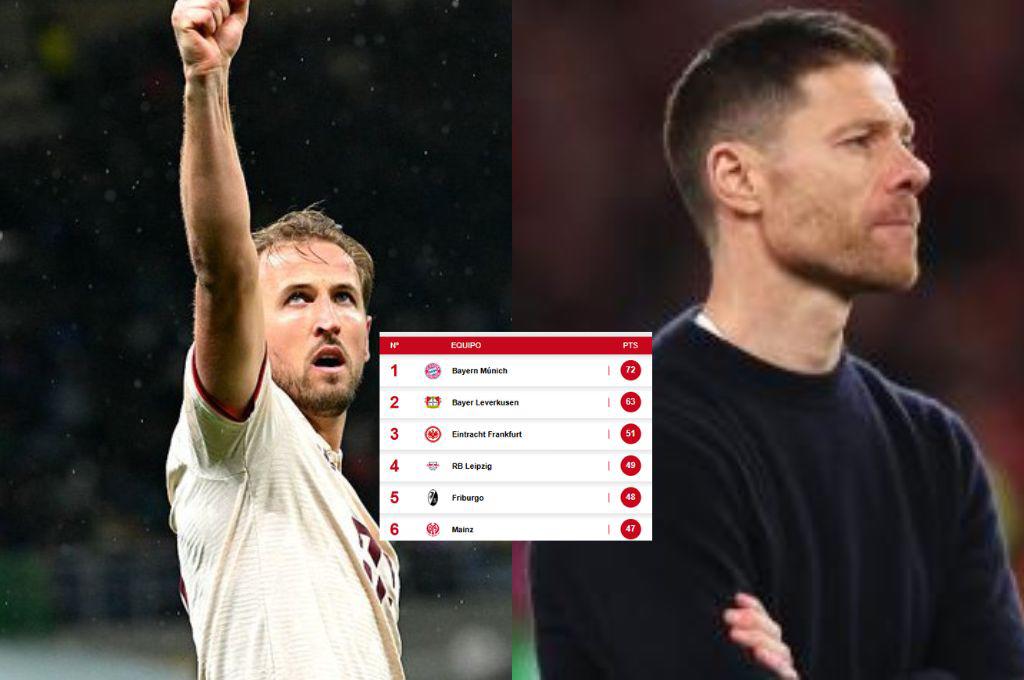 Harry Kane 'tiene' su primer título en mano y Xabi Alonso ocupa un milagro: la tabla de posiciones de la Bundesliga