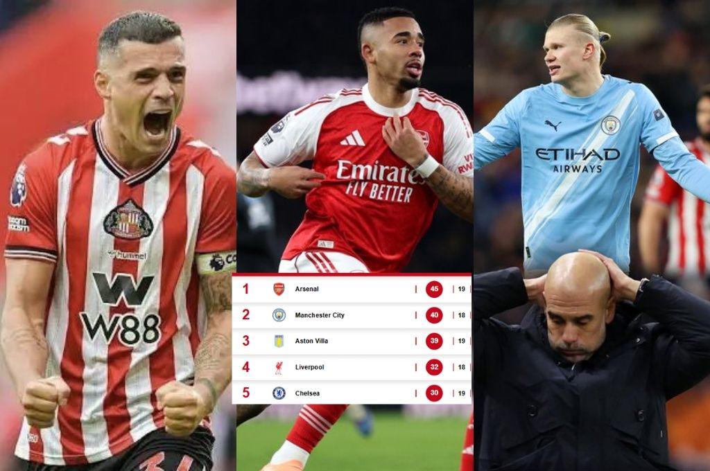 Arsenal extiende la ventaja y el City tropieza en el inicio del 2026: así queda la tabla de la Premier League tras 19 fechas