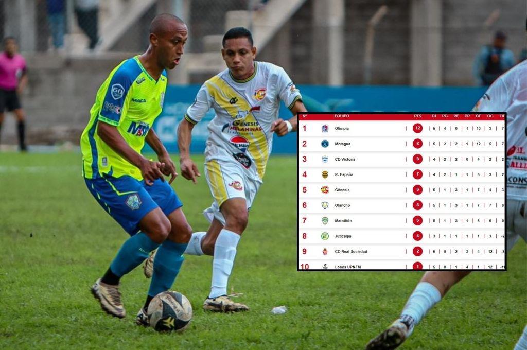 Así se puso la tabla de posiciones de la Liga Nacional tras el empate de Olancho FC ante Génesis