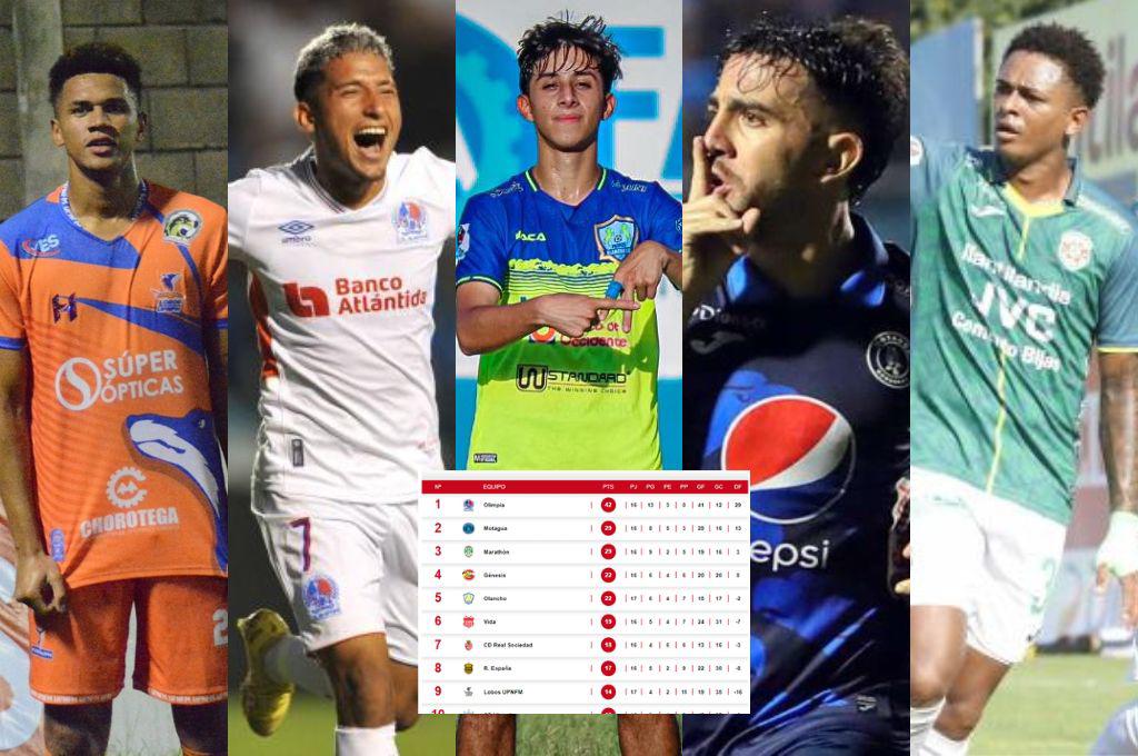 Olancho en riesgo, Victoria y Lobos eliminados y Génesis a repechaje: Así marcha la tabla de posiciones del Apertura