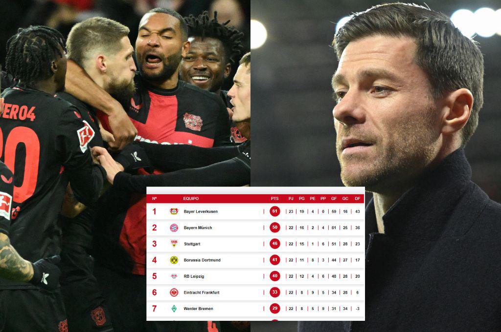 ¡Nadie puede con Xabi Alonso! Leverkusen acaricia la liga y el Bayern ve imposible alcanzarlo: así va la tabla en la Bundesliga