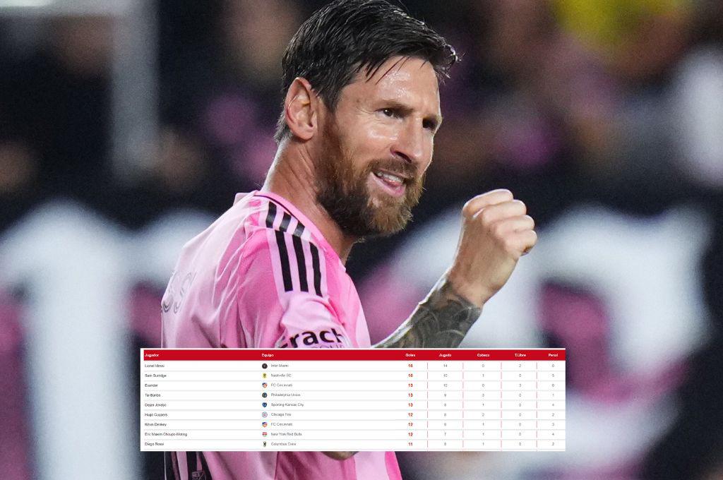 Messi en modo Barcelona, marcó nuevo doblete y deja las cosas claras a todos: así quedó la tabla de goleadores de la MLS