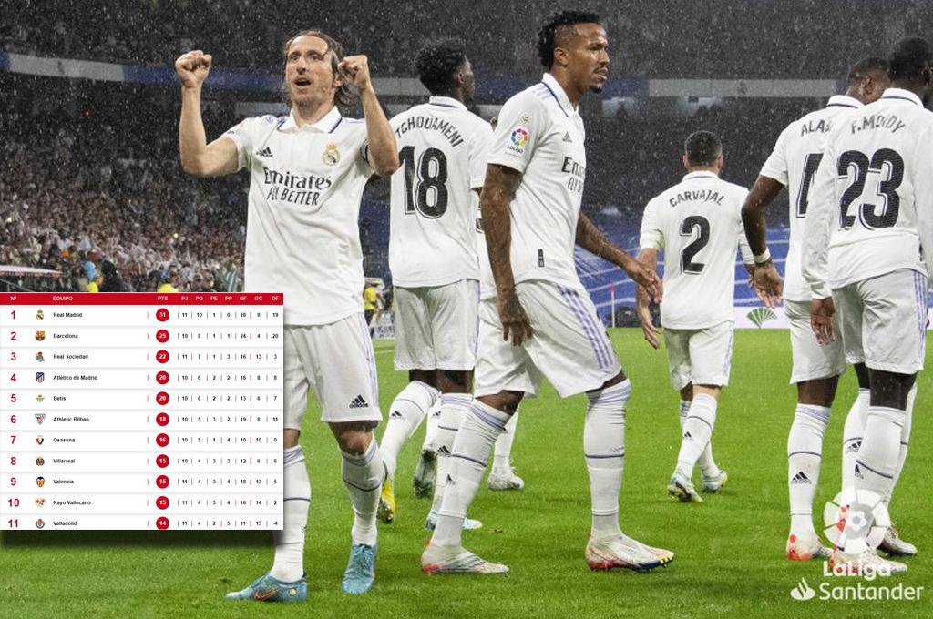 Se alejan del Barcelona: Real Madrid derrotó al Sevilla y así queda la tabla de posiciones de la liga española