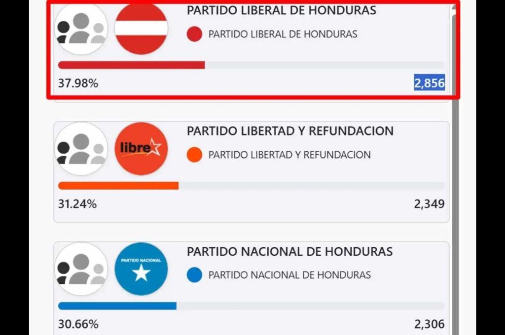 Sorpresa con Mario Moncada: los exjugadores y figuras del fútbol que fueron electos como diputados en Honduras