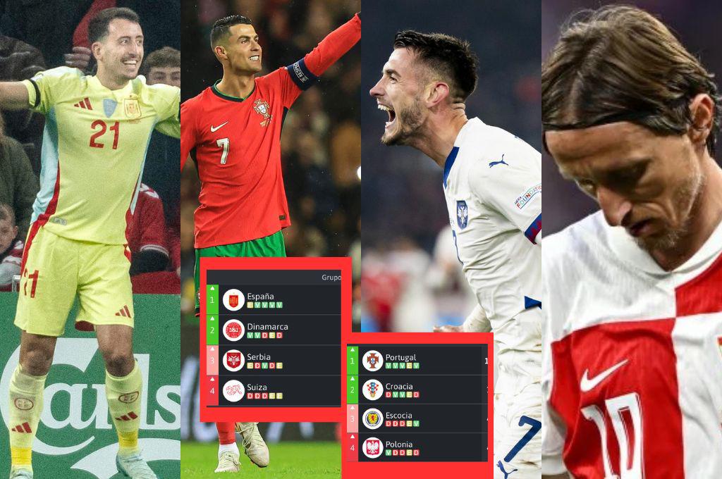 España sigue invicta, la Croacia de Modric se tambalea y Suiza al descenso: así van las tablas en la UEFA Nations League