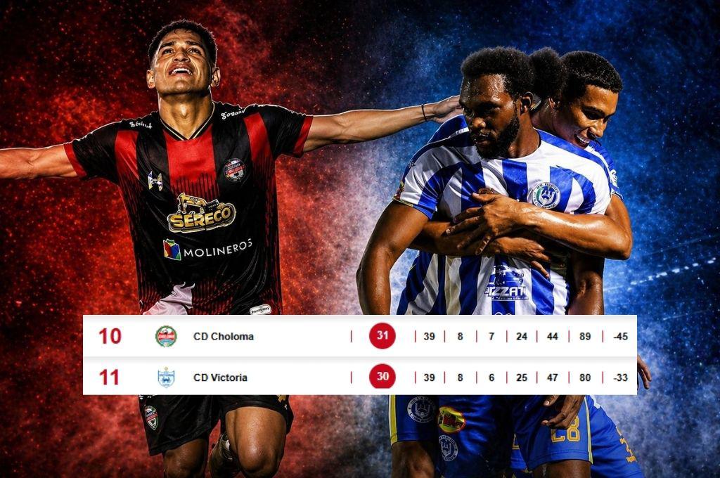 ¿Qué necesitan el Victoria y Choloma para no descender de la Liga Hondubet? ¿Qué pasa si igualan en puntos?