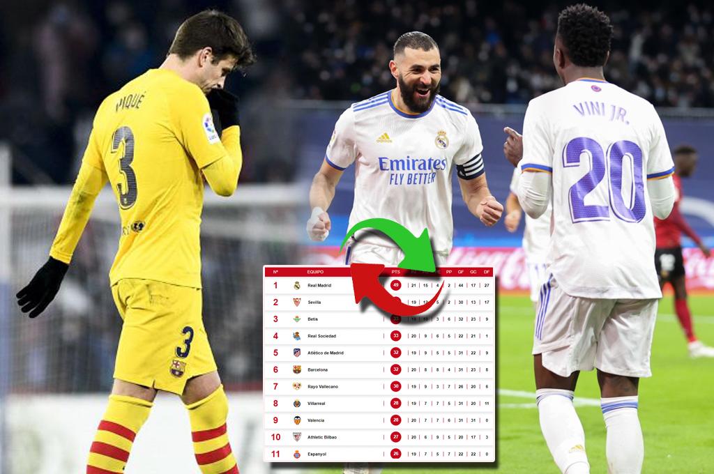 Triunfo del Real Madrid y amargo empate del Barcelona: así queda la tabla de posiciones de la liga española