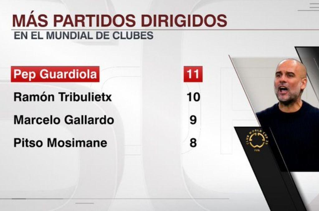 Guardiola tendría a su pesadilla en octavos, Juventus hizo el blooper del Mundial de Clubes y regresó el Balón de Oro