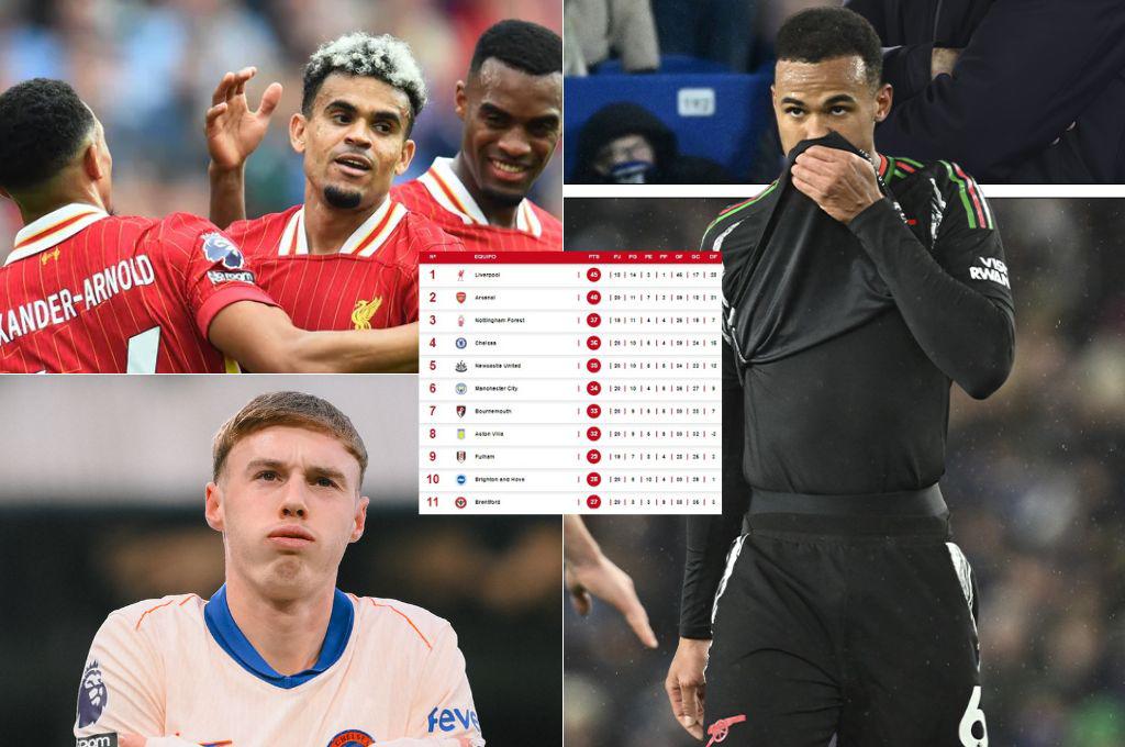 Liverpool celebra tras tropiezo de Arsenal; City se recupera: así está la tabla de posiciones de la Premier League