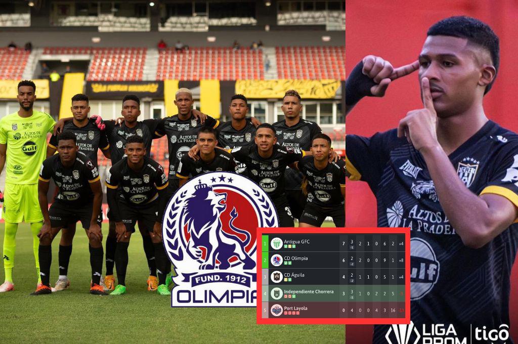 Olimpia siente ‘presión’: así queda la tabla del grupo C de la Copa Centroamericana tras el triunfo sufrido del CAI