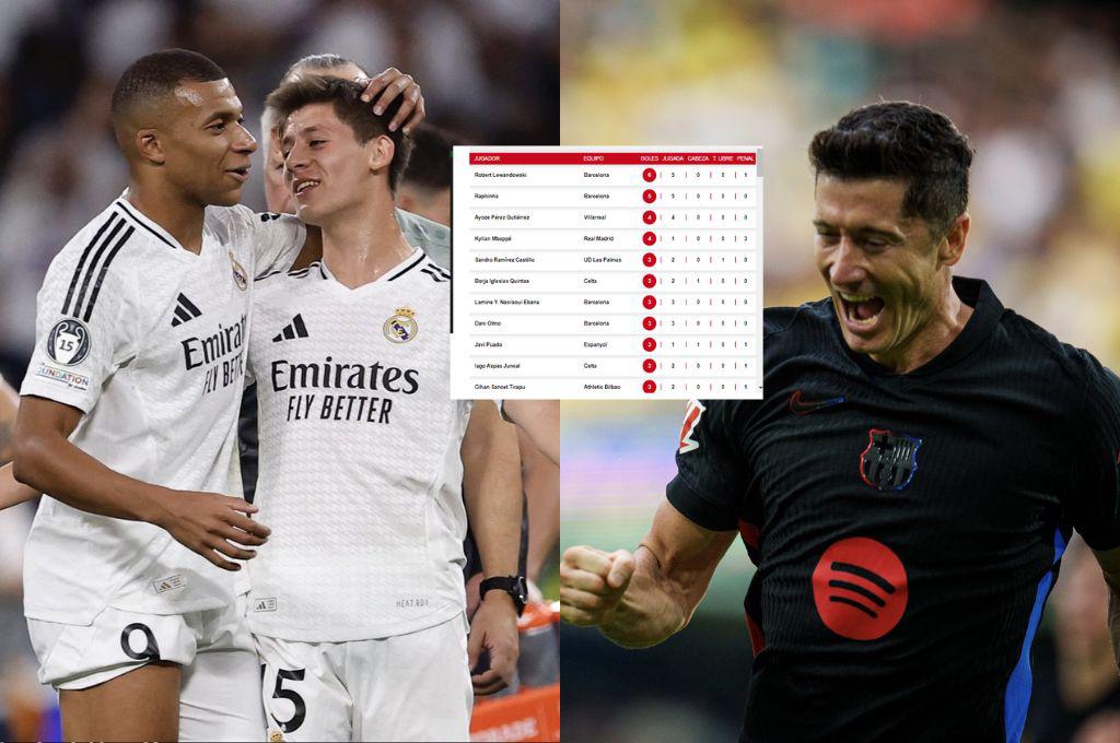 Pichichi Liga Española: Lewandowski y Raphinha superan a Mbappé en la tabla de máximos goleadores