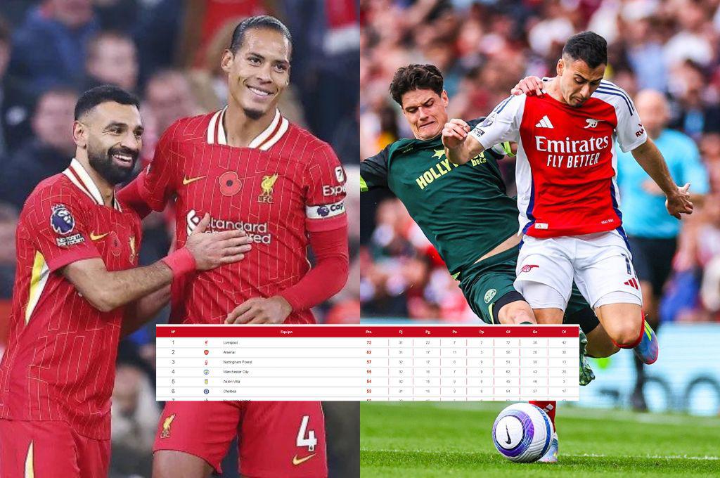 Arsenal tira la Premier League y Liverpool festeja el título: así quedó la tabla de posiciones en Inglaterra