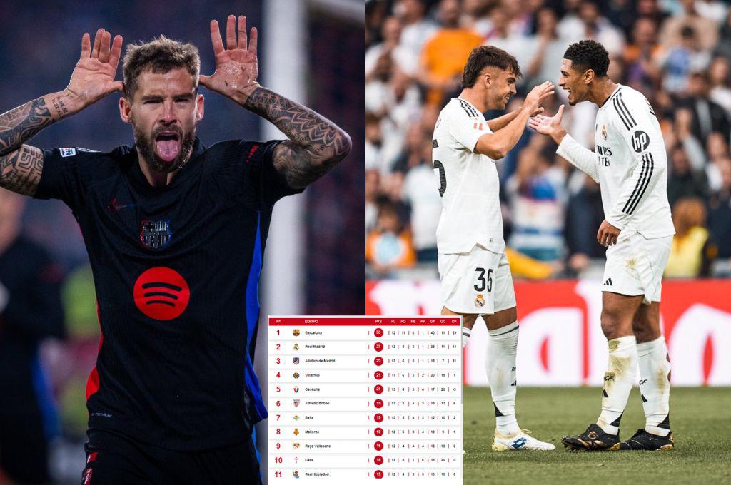 Real Madrid goleó a Osasuna y así quedó la tabla de posiciones de la Liga Española ¿Cuánta ventaja tiene Barcelona?