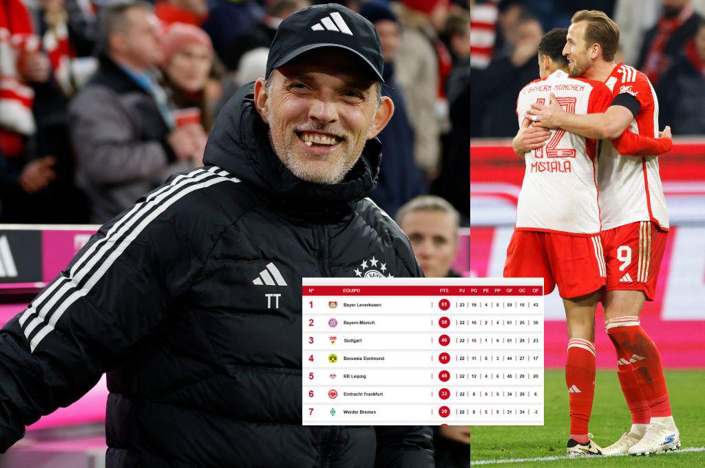 Kane rescata al Bayern Múnich y se acerca al Leverkusen: así queda la tabla de posiciones de la Bundesliga tras 23 fechas