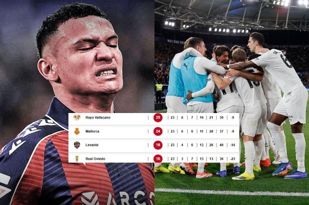 Arriaga y Levante se hunden en el descenso tras caer ante Valencia: los tres clubes que se están yendo a segunda