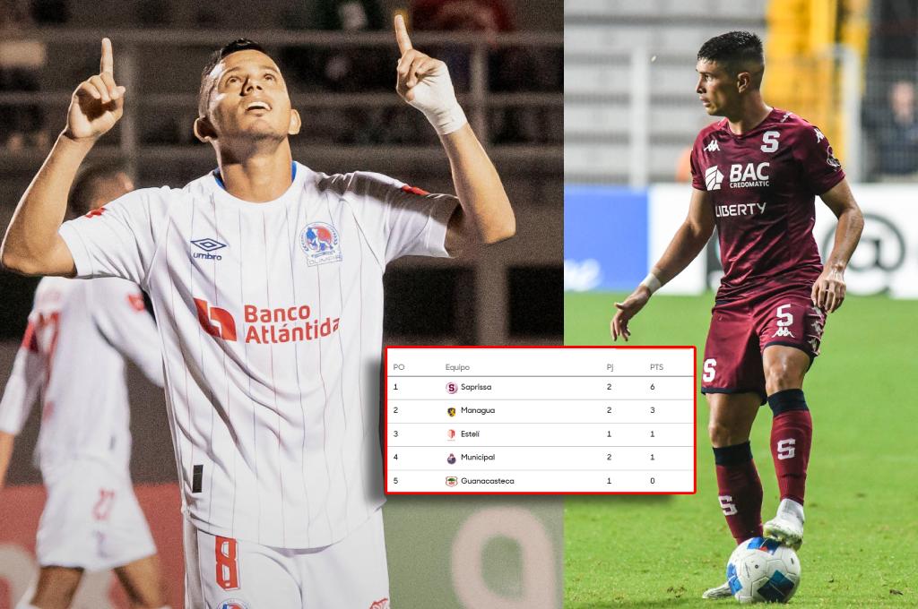 Así quedó la tabla de posiciones de la Copa Centroamericana tras la semana 2: estos serían los clasificados a cuartos