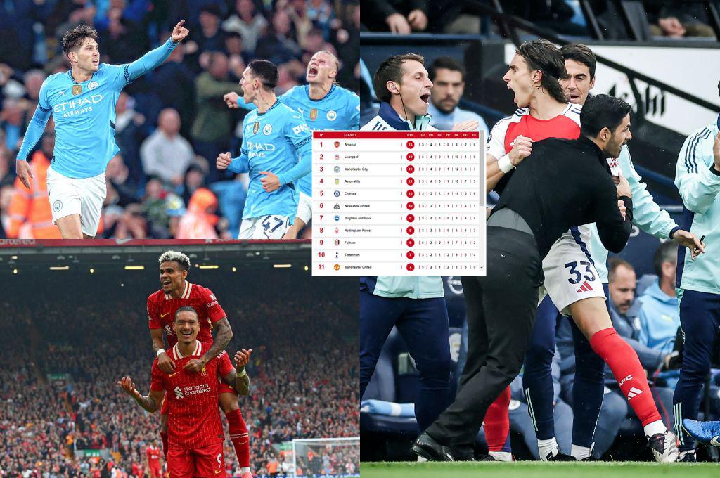 Arsenal quedó tendido; Liverpool y City festejan: así quedó la tabla de posiciones de la Premier League