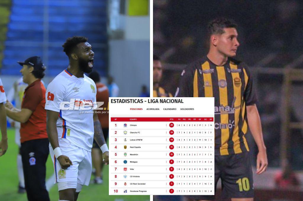 Así quedó la tabla de posiciones del torneo Clausura 2023 tras el gane de Olimpia y empate de Real España ante Vida