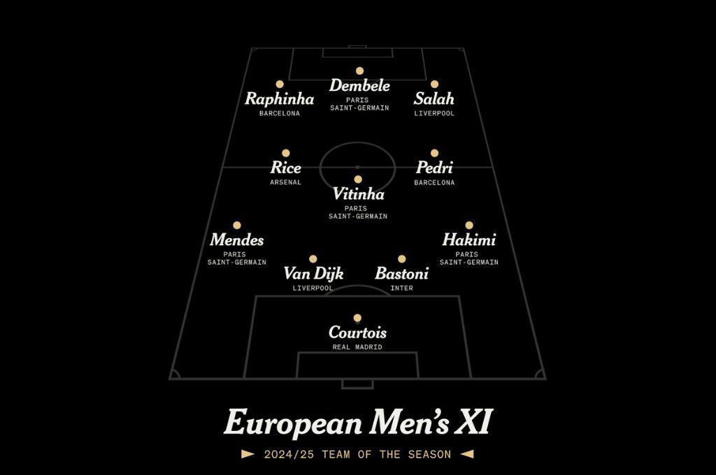Sin Yamal y Mbappé: el polémico once ideal de la temporada en Europa que publicó 'The Athletic'