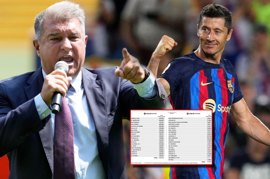 Liga Española destapa los nuevos límites salariales de la temporada: subidón tremendo del FC Barcelona
