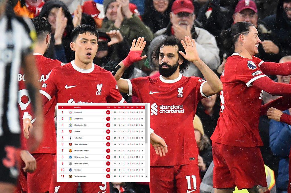 Liverpool desatado en la Premier: Así quedó la tabla de posiciones tras la victoria sobre Newcastle