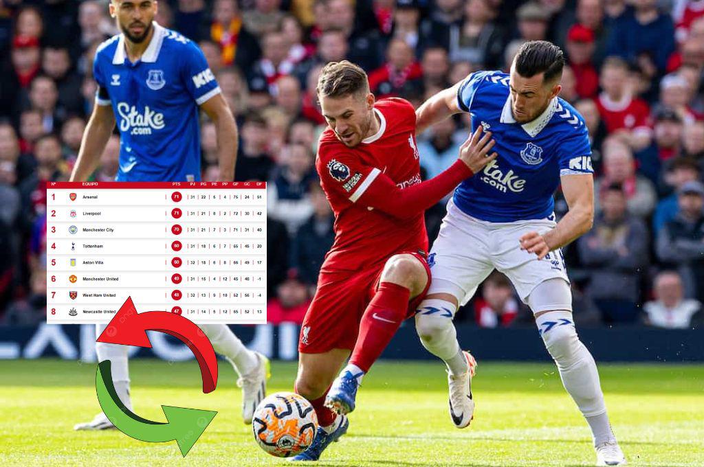 El equipo de Liverpool que fue sancionado con varios puntos en la Premier League: así queda la tabla de posiciones