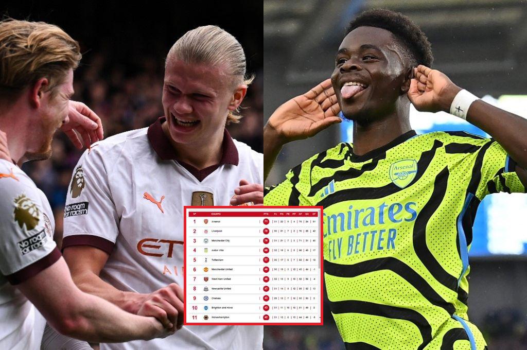 Arsenal y City ponen en aprietos a Liverpool: Así quedó la tabla de posiciones de la ardiente Premier League
