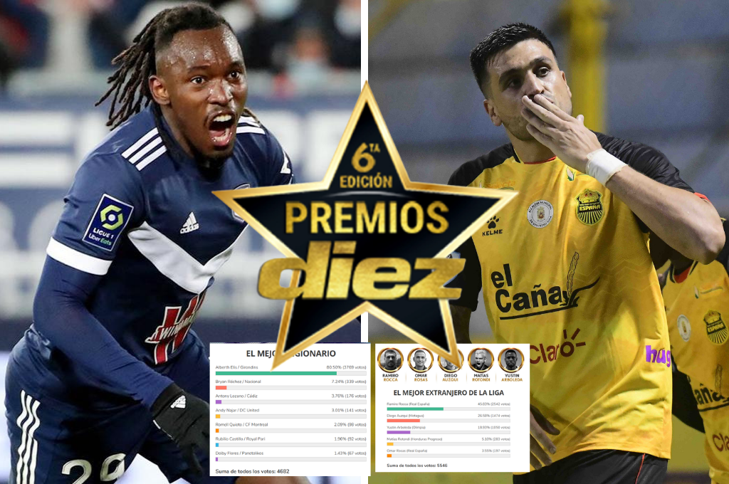 Premio DIEZ: Alberth Elis y Ramiro Rocca están liderando de manera contundente sus categorías