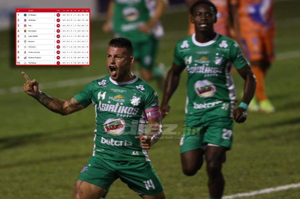 ¡Suspenso por el no descenso! Platense revive y se acerca a la salvación; Honduras Progreso se compromete