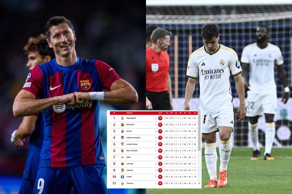 Barcelona celebra el objetivo y Real Madrid se alejó del récord: Así quedó la tabla de posiciones de la Liga Española