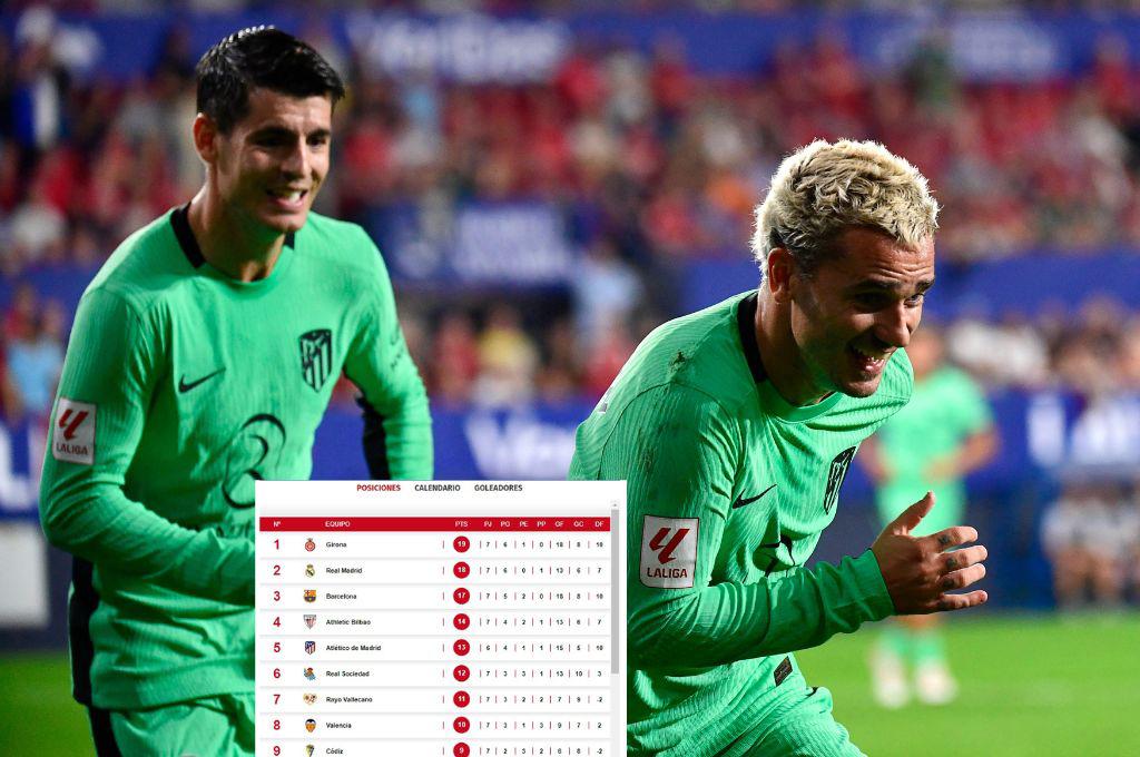 Así quedó la tabla de posiciones de la Liga de España tras el gane del Atlético de Madrid ante Osasuna; y tienen un juego menos