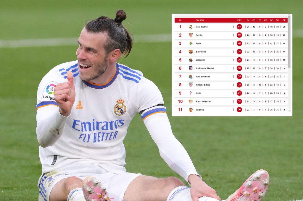 ¡Pierden ventaja! Así quedó la tabla de posiciones en España tras el empate del Real Madrid contra Villarreal