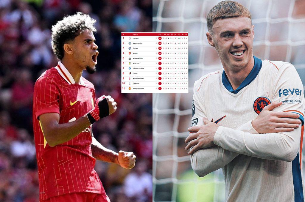 Liverpool se baja al City y Chelsea sorprende: así quedó la tabla de posiciones de la Premier League
