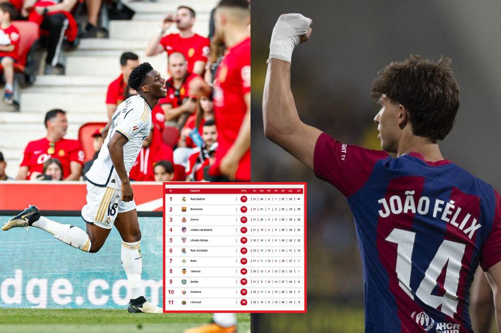 Real Madrid llega al Clásico con esta ventaja: Así queda la tabla de posiciones de la Liga Española