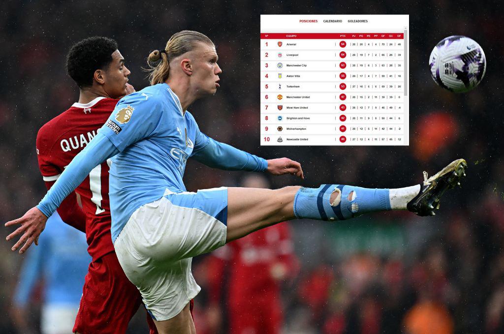 Liverpool y Manchester City empataron y celebra el Arsenal: Así quedó la tabla de posiciones de la Premier League