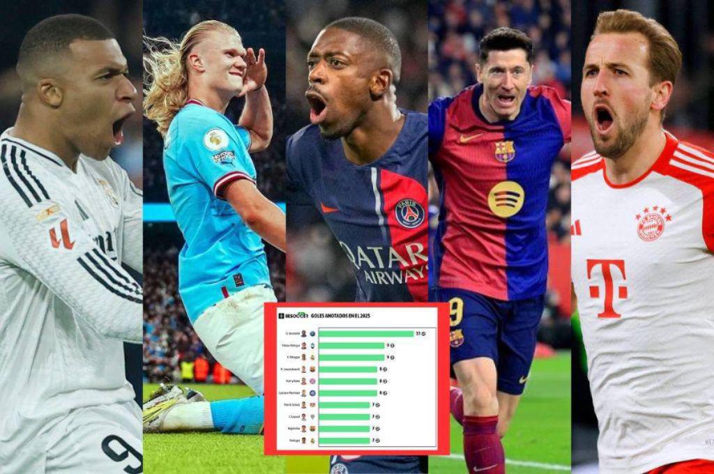 Dembélé es mejor que Mbappé, Salah y Lewandowski: así marcha la tabla de goleadores en este año natural (2025)