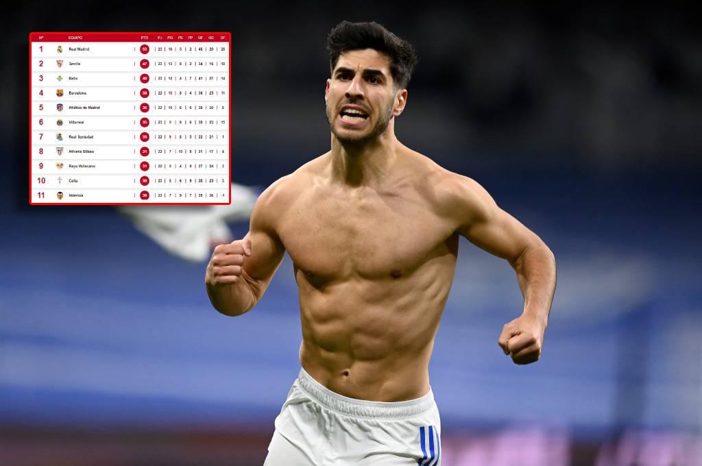 Tabla de posiciones en la liga española: Real Madrid consigue sufrido triunfo ante Granada y se aleja en el liderato