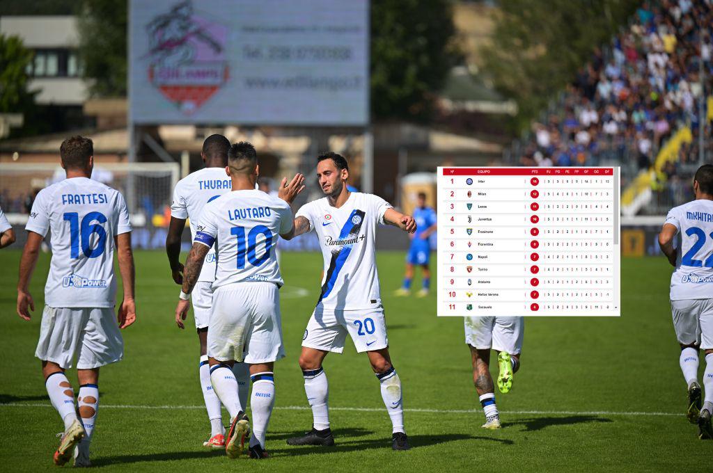 ¿Quién va a detener al Inter del Milán? Así está la tabla de posiciones en la Liga Italiana tras la nueva victoria nerazzurri