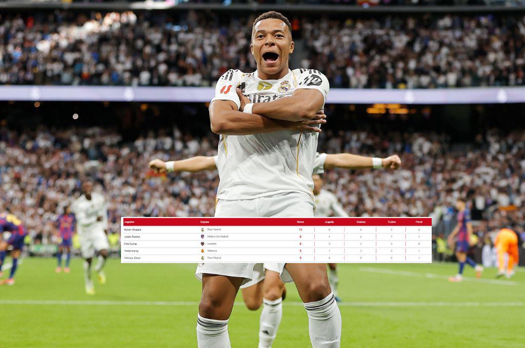 Pichichi Liga Española: Kylian Mbappé goleó a Barcelona y así quedó la tabla de goleadores de la Liga Española