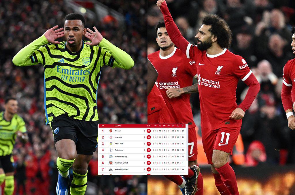¡El City sonríe! Liverpool desaprovecha y Arsenal sigue líder: así marcha la tabla de posiciones de la Premier League