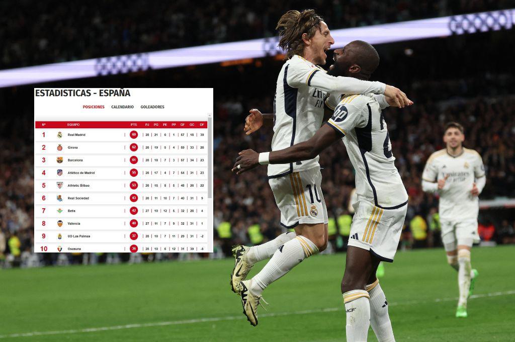 Real Madrid goleó al Celta y se aleja del Girona y Barcelona: La tabla de posiciones de LaLiga de España
