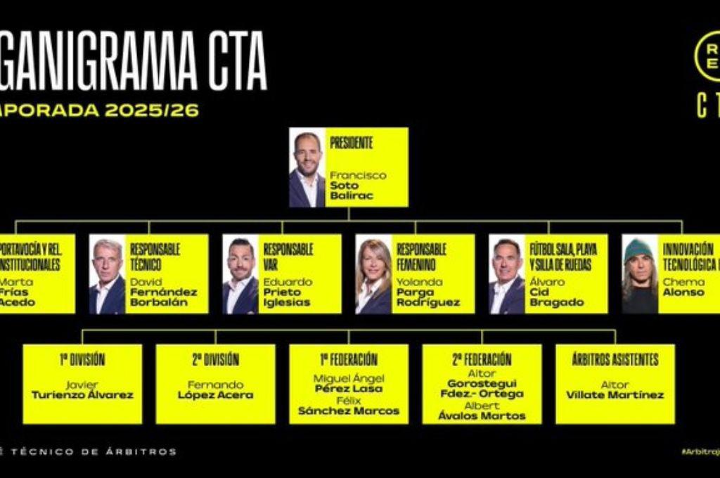 Barcelona y Atlético no lo pueden creer: RFEF contrata en el Comité de Árbitros a un hacker que es Real Madrid