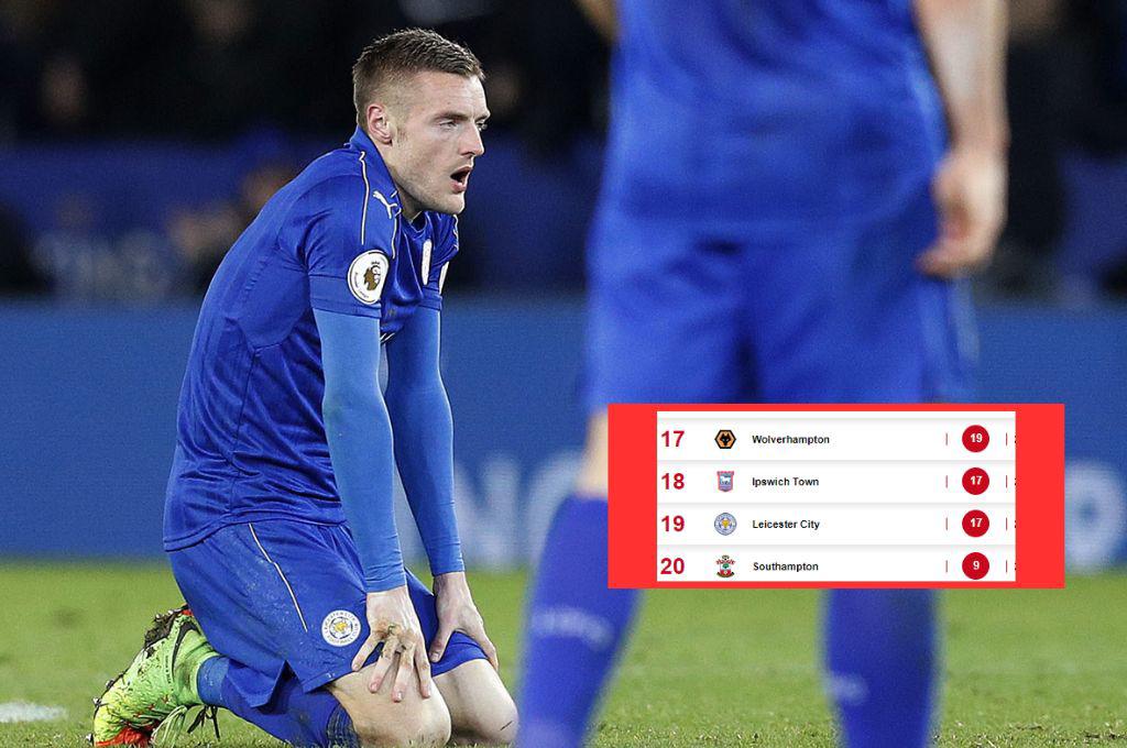 Leicester City recibió paliza y roza el descenso a la Championship: así marcha la tabla de posiciones de la Premier League
