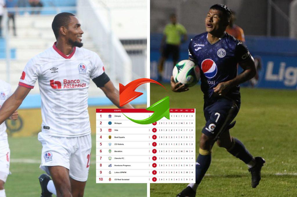 Tabla de posiciones en Honduras: Motagua tras la caza de Olimpia luego del empate contra Real España