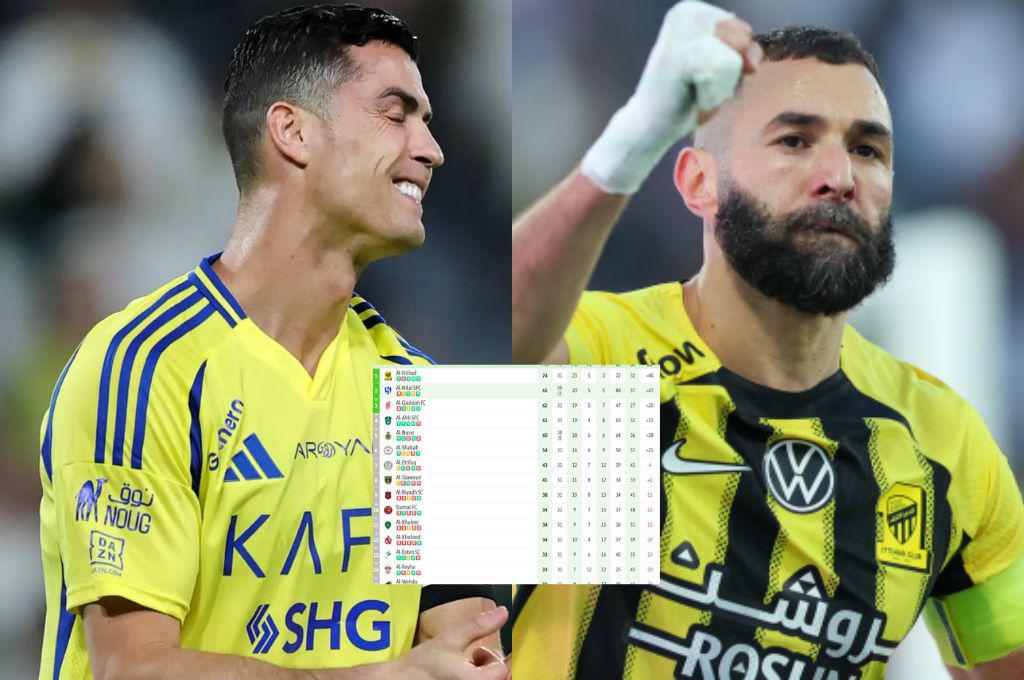 Cristiano vuelve a fracasar y Benzema acaricia el título con el Al Ittihad: así marcha la tabla de la Liga de Arabia Saudí