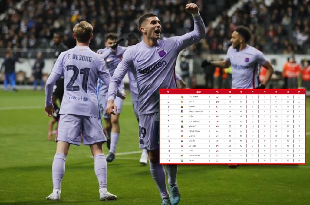 ¿Aún hay liga? Barcelona triunfa ante el Levante y así queda la tabla de posiciones en España; Real Madrid al pendiente