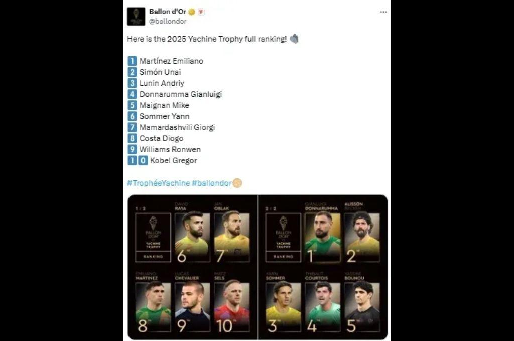 Balón de Oro 2025: El error que dio como ganador del Trofeo Lev Yashin a Dibu Martínez por encima de Donnarumma