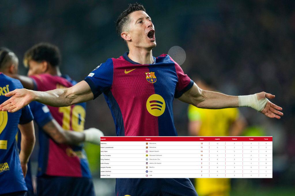 Lewandowski pone a sufrir al líder tras su doblete: así quedó la tabla de goleadores de la Champions League